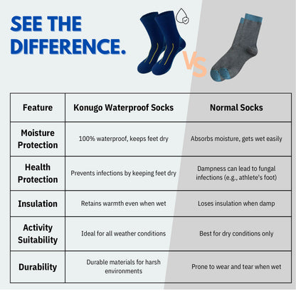 Unisex Knee High Waterproof Socks Ember Edge